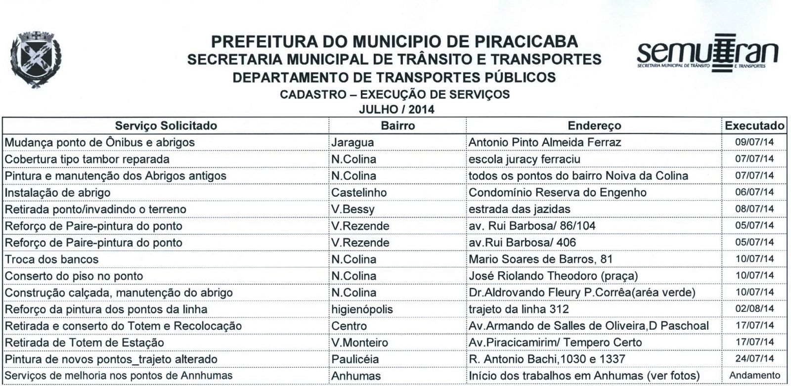 Semuttran - Secretaria Municipal de Trânsito e Transporte